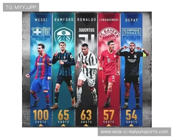 五大联赛半场进球与全场走势高度相关，五大联赛进球效率榜