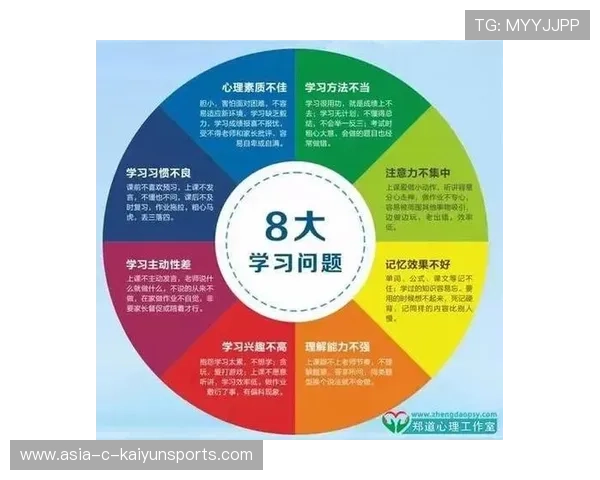 推动运动心理支持体系建设内容报道机制,运动心理技能训练 推动运动心理支持体系建设内容报道机制,运动心理技能训练
