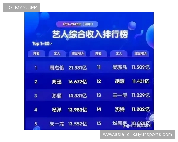 广电总局重拳出击：杜绝“天价片酬”成常态